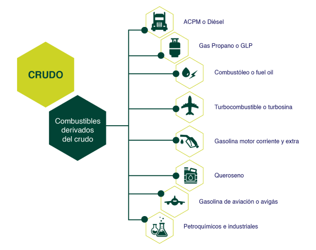 Productos Ecopetrol Productos Ecopetrol